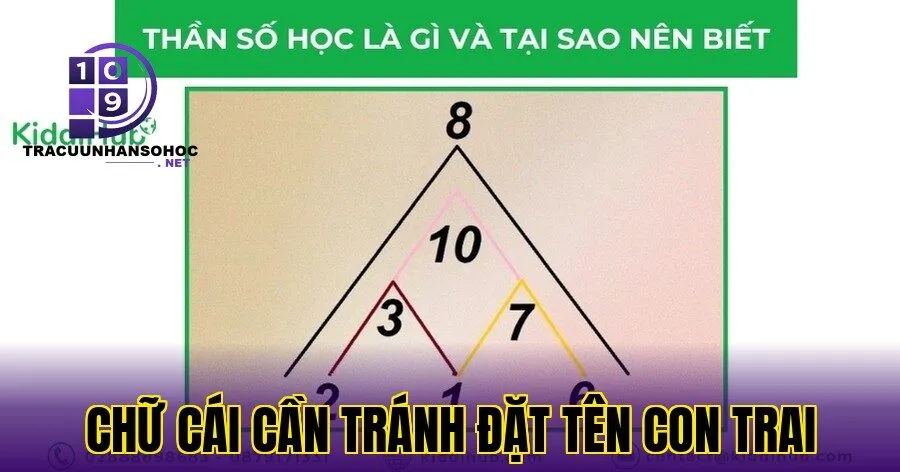 chữ cái cần tránh đặt tên con trai