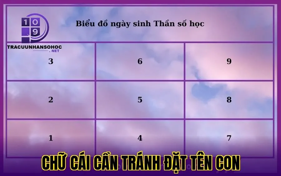 chữ cái cần tránh đặt tên con