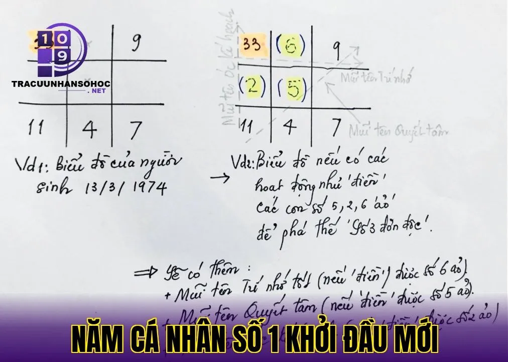 năm cá nhân số 1 khởi đầu mới