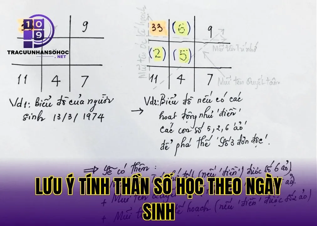 lưu ý tính thần số học theo ngày sinh