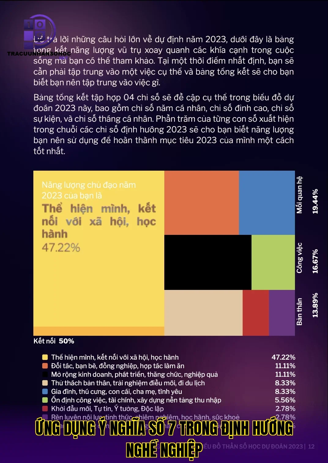 Ứng dụng ý nghĩa số 7 trong định hướng nghề nghiệp