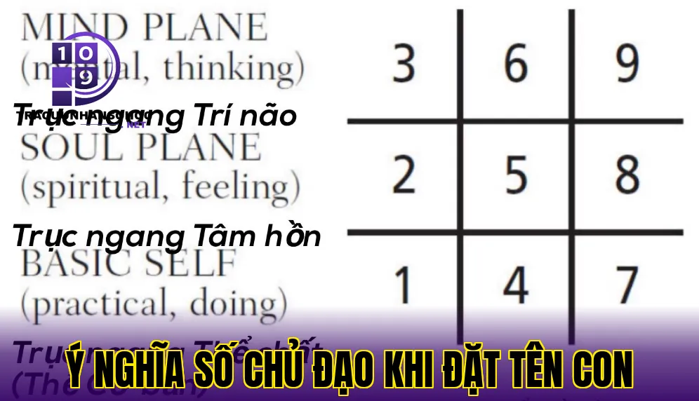 ý nghĩa số chủ đạo khi đặt tên con