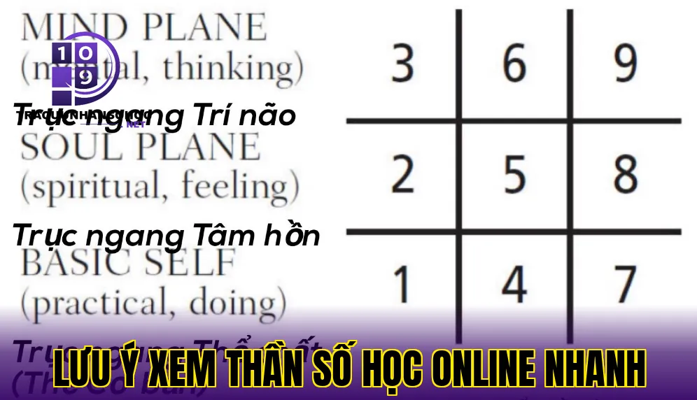 lưu ý xem thần số học online nhanh