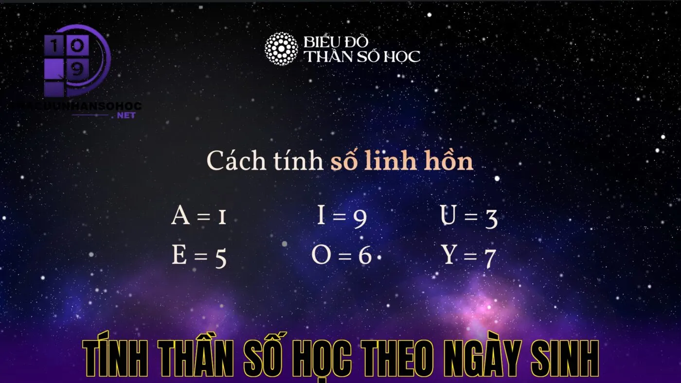 tính thần số học theo ngày sinh