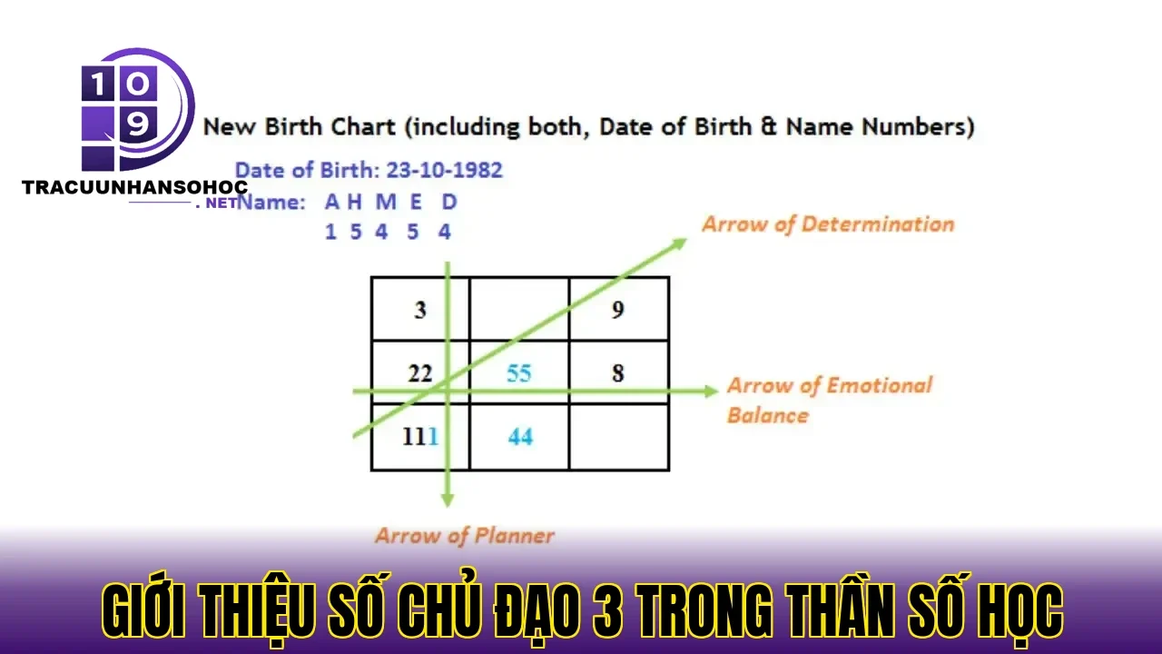 giới thiệu số chủ đạo 3 trong thần số học
