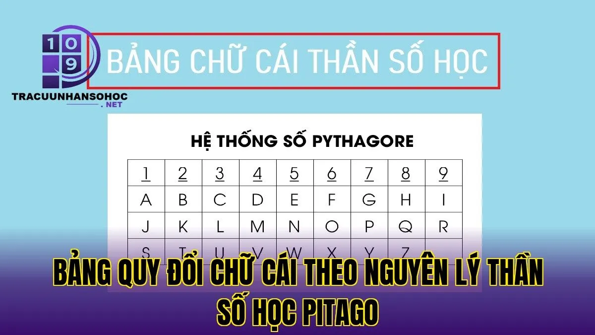 Bảng quy đổi chữ cái theo nguyên lý thần số học Pitago