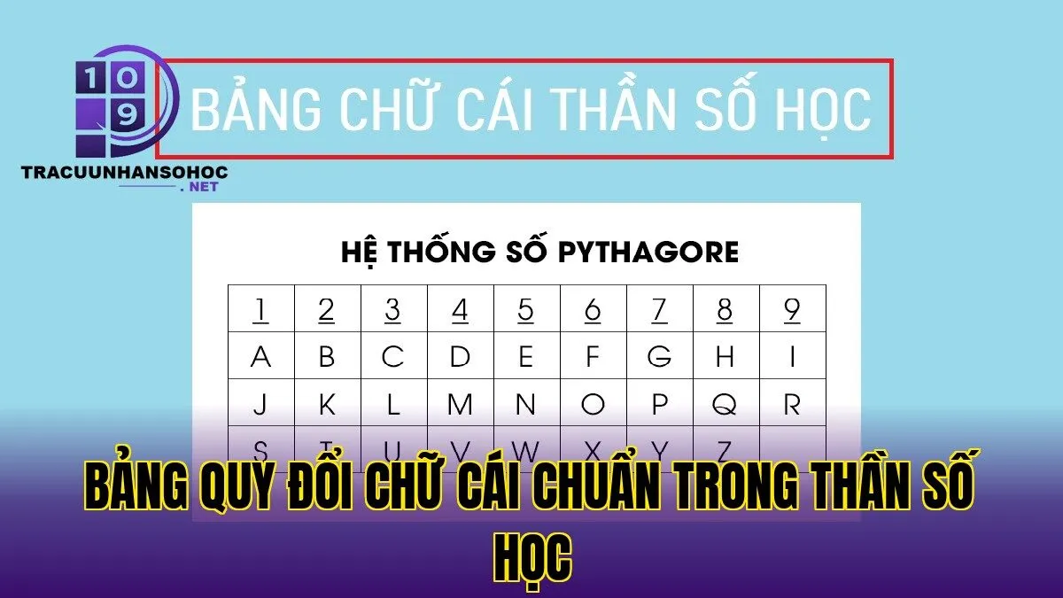 Bảng quy đổi chữ cái chuẩn trong thần số học
