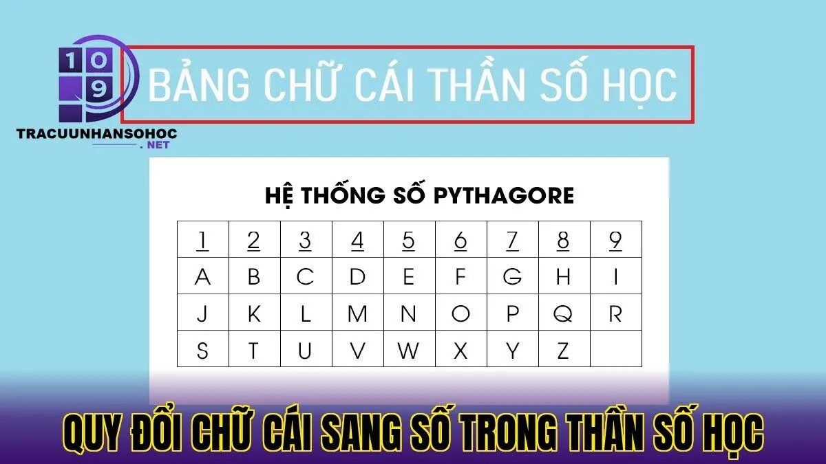Quy đổi chữ cái sang số trong thần số học
