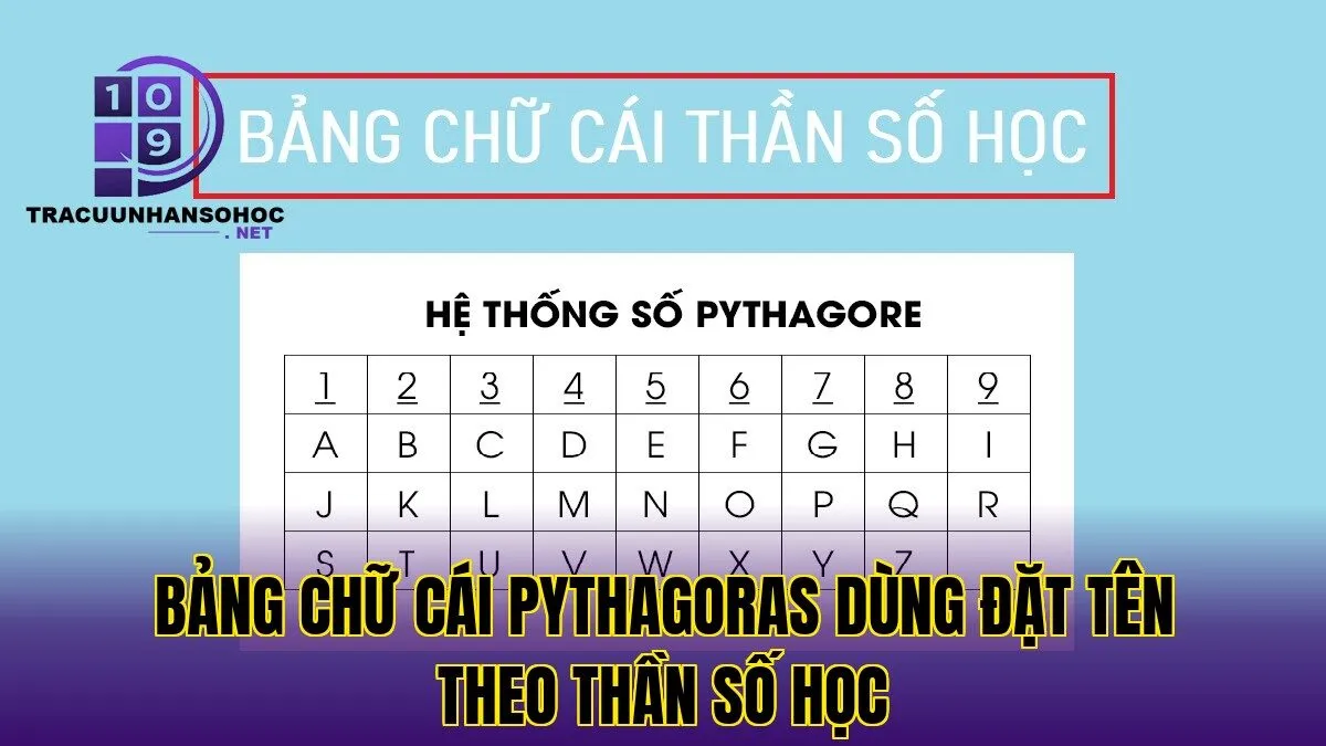 Bảng chữ cái Pythagoras dùng đặt tên theo thần số học