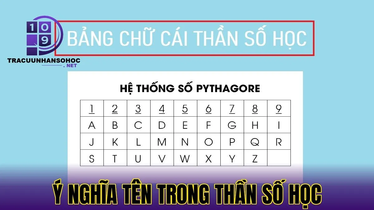 ý nghĩa tên trong thần số học