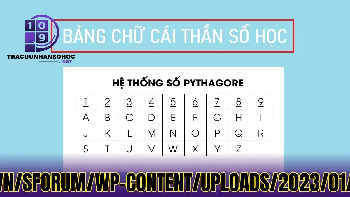 chọn](https://cellphones.com.vn/sforum/wp-content/uploads/2023/01/bang-chu-cai-than-so-hoc-1.jpg