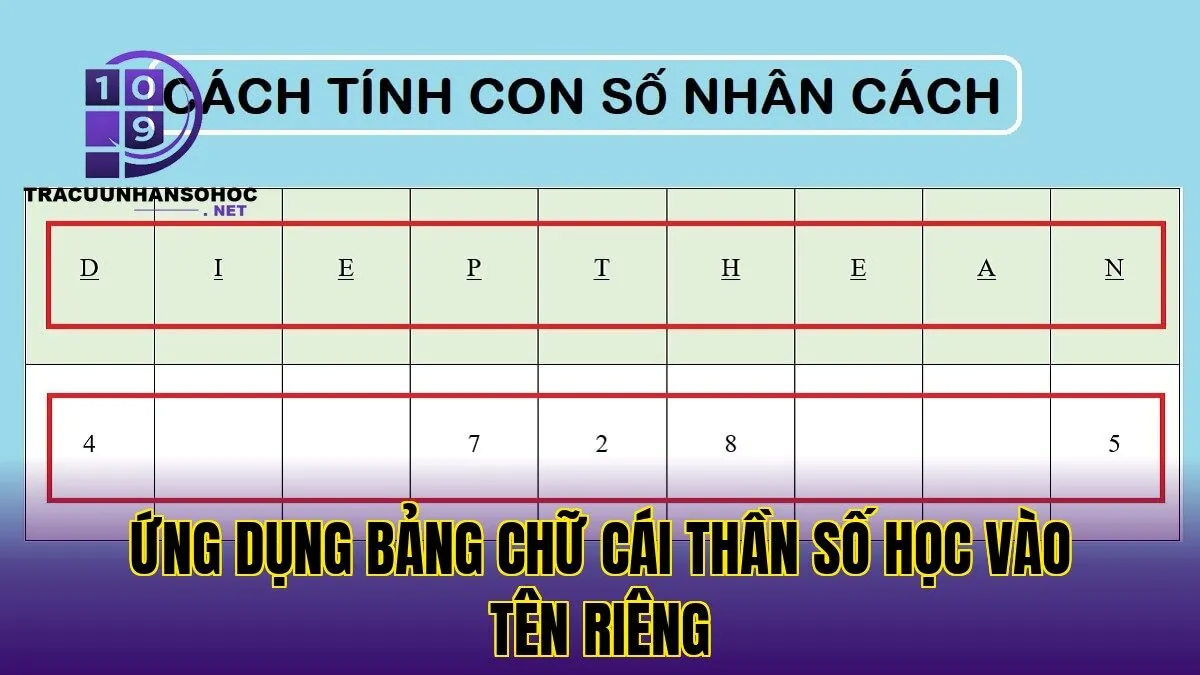 Ứng dụng bảng chữ cái thần số học vào tên riêng