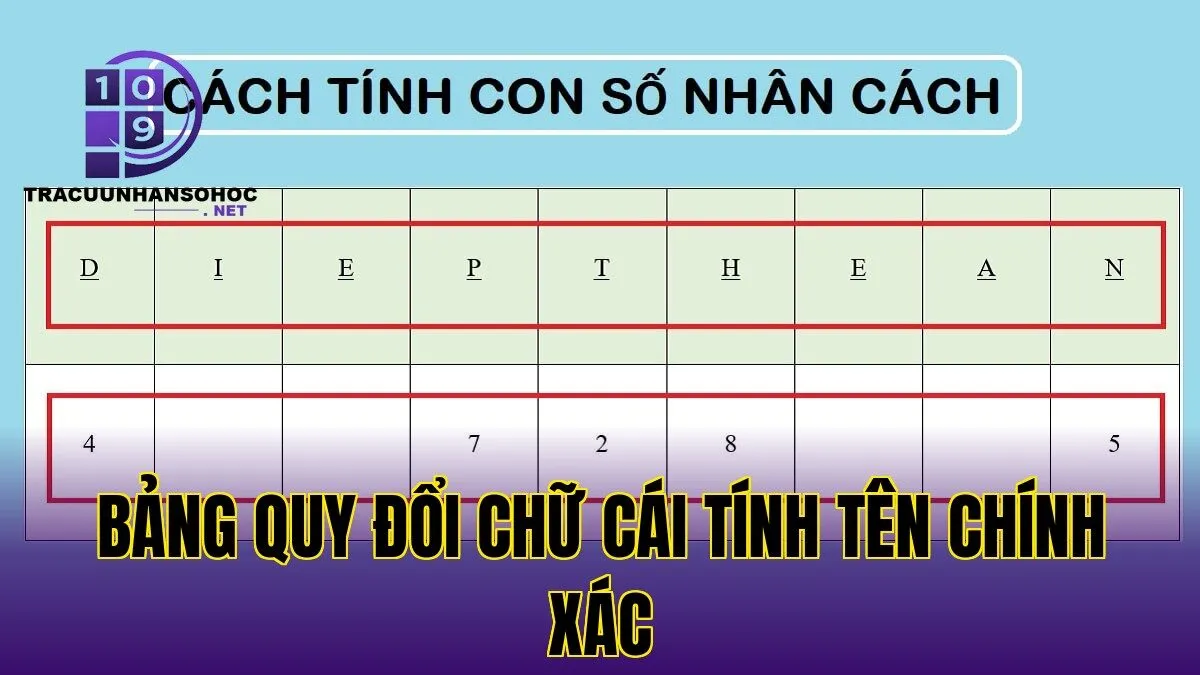 Bảng quy đổi chữ cái tính tên chính xác