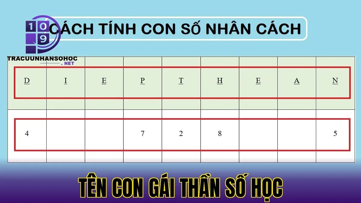 tên con gái thần số học