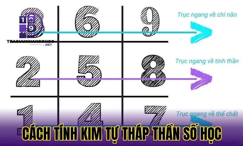 cách tính kim tự tháp thần số học