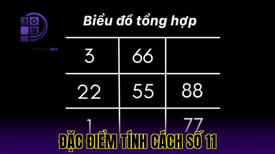 đặc điểm tính cách số 11