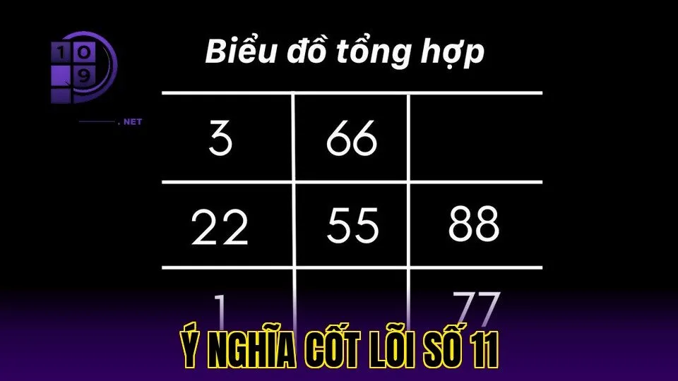 ý nghĩa cốt lõi số 11