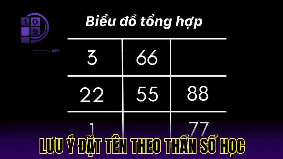 lưu ý đặt tên theo thần số học