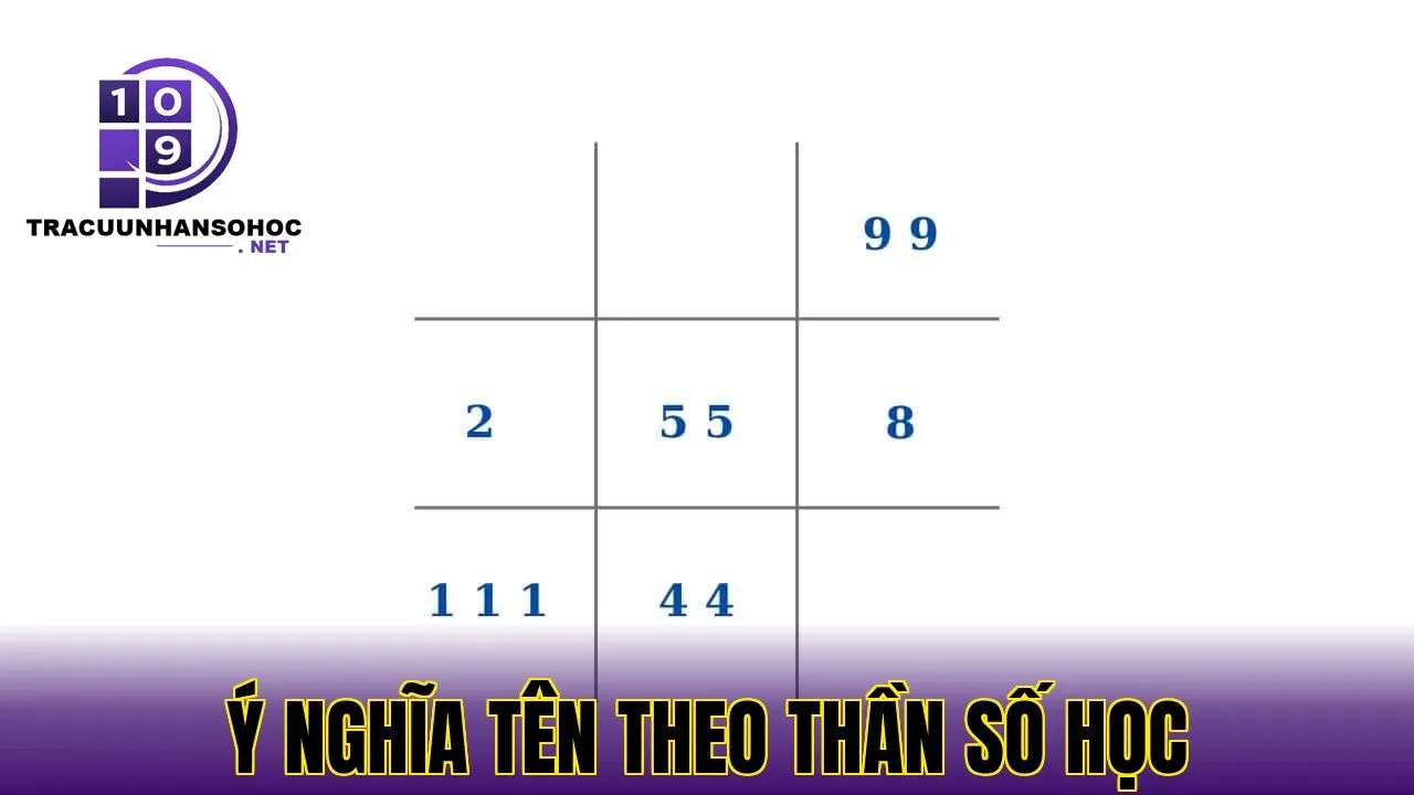 ý nghĩa tên theo thần số học