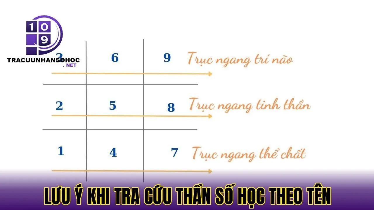 lưu ý khi tra cứu thần số học theo tên