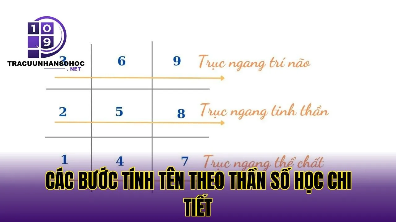 các bước tính tên theo thần số học chi tiết