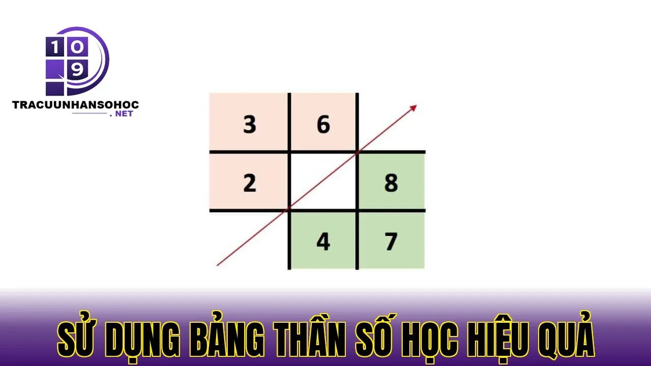 sử dụng bảng thần số học hiệu quả