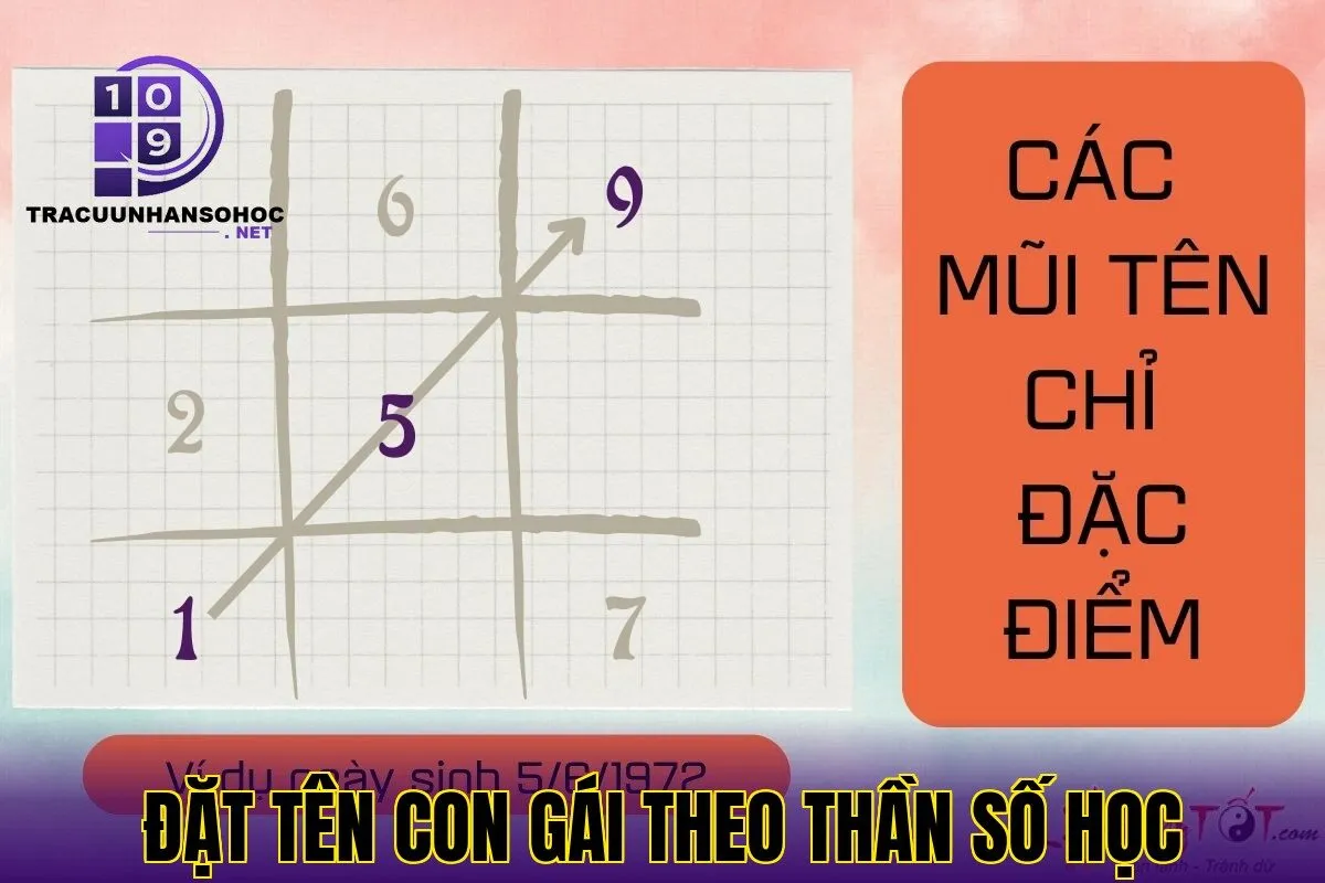 đặt tên con gái theo thần số học