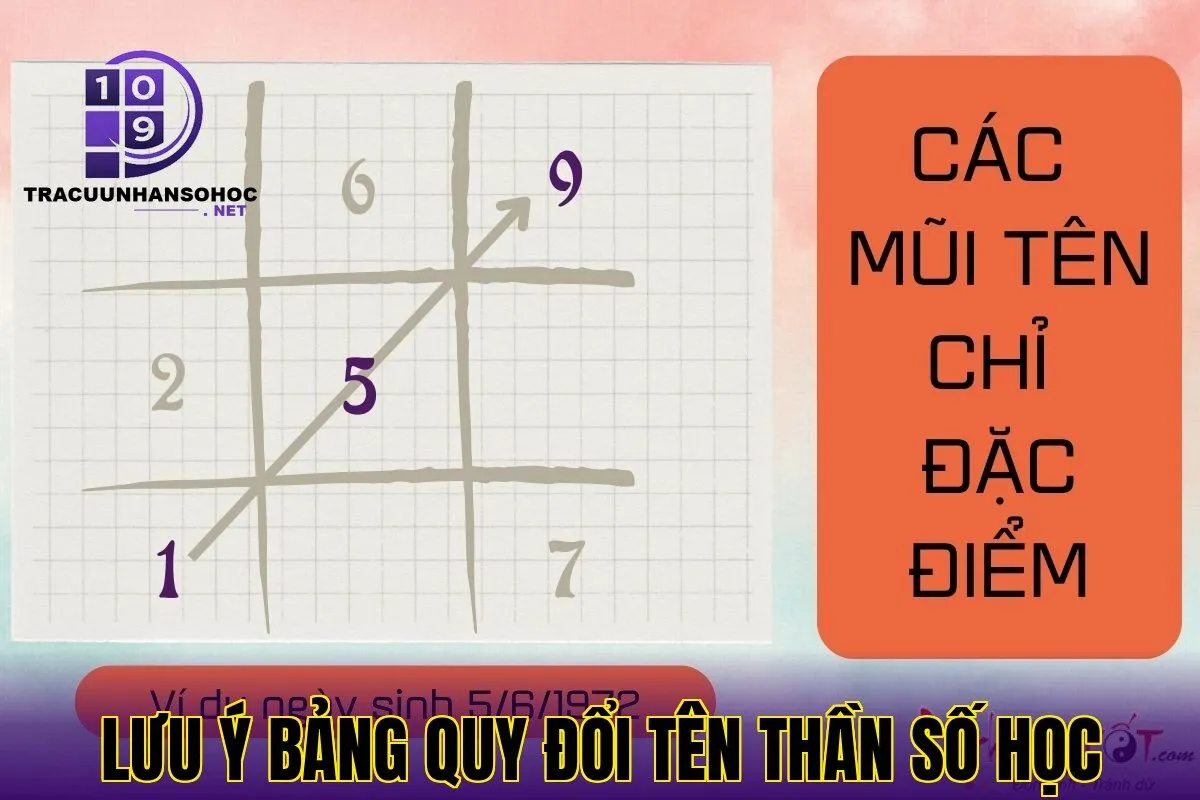lưu ý bảng quy đổi tên thần số học