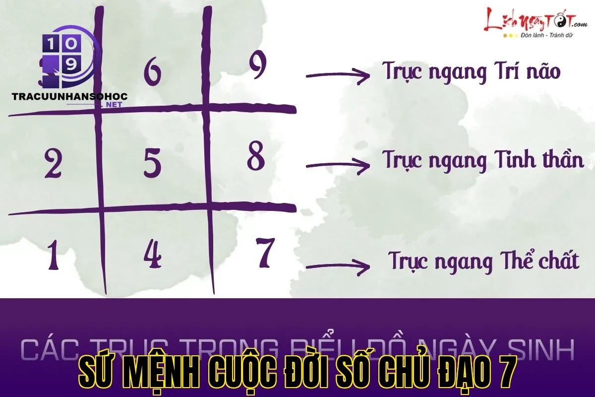sứ mệnh cuộc đời số chủ đạo 7