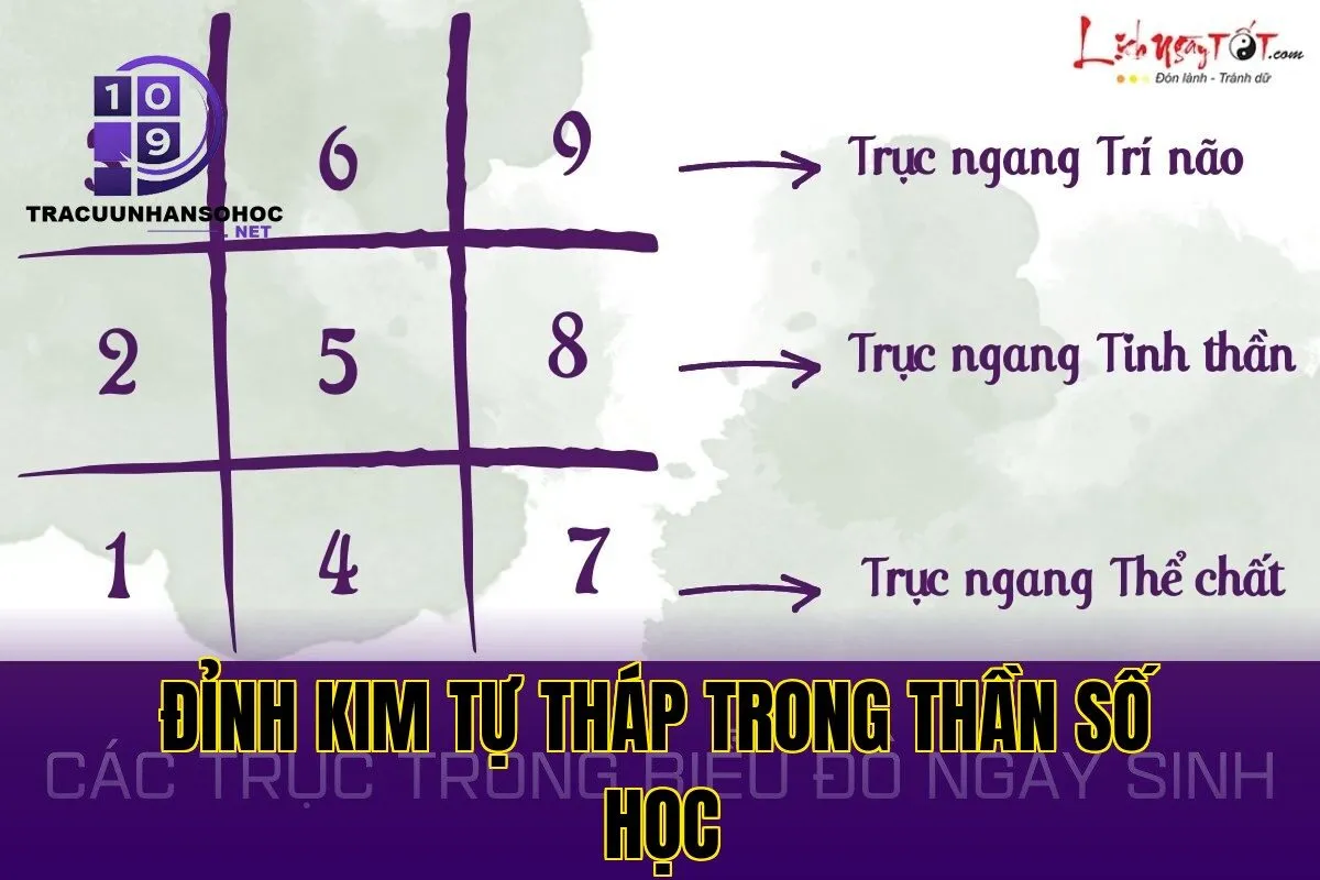 đỉnh kim tự tháp trong thần số học