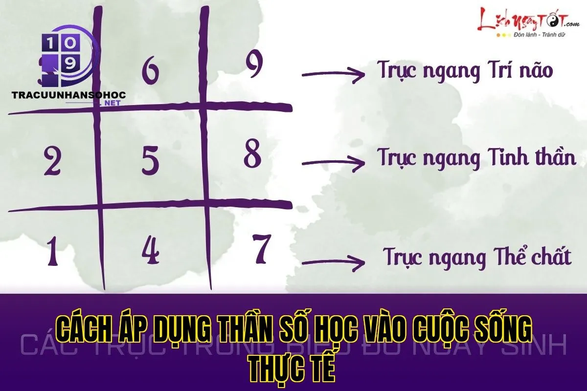 Cách áp dụng thần số học vào cuộc sống thực tế