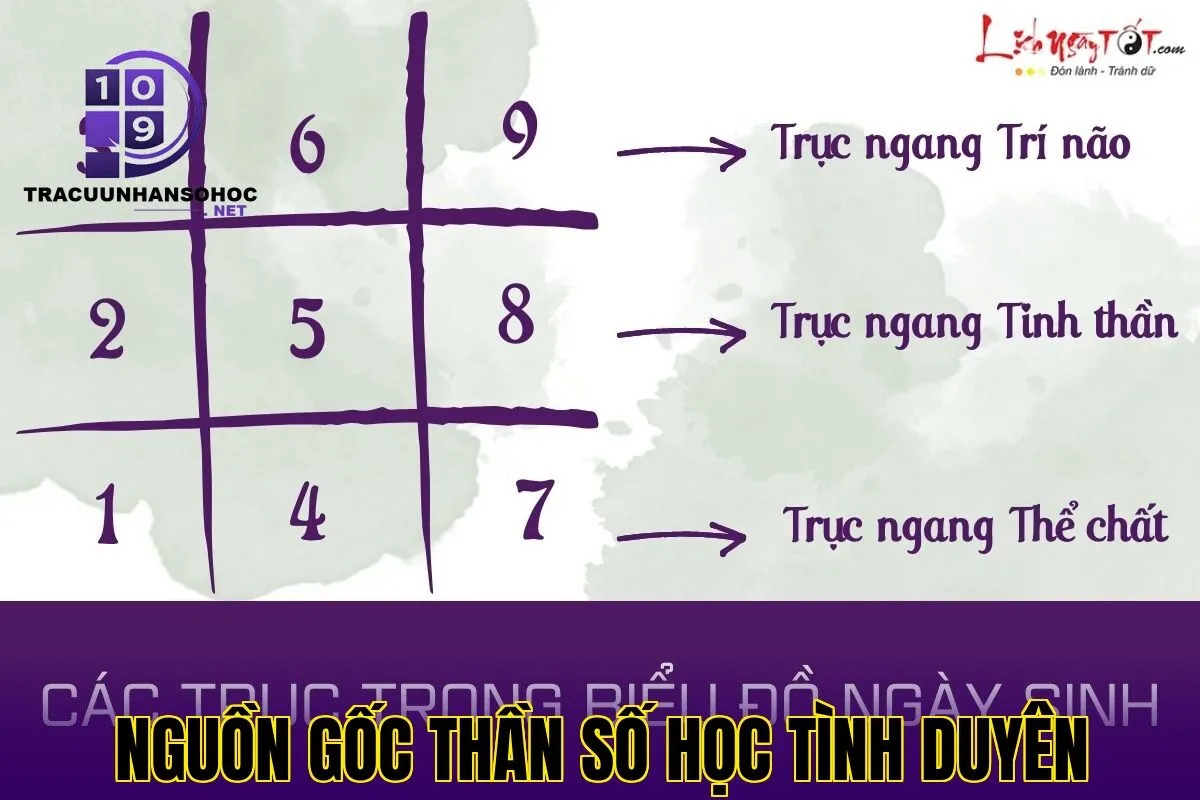 nguồn gốc thần số học tình duyên