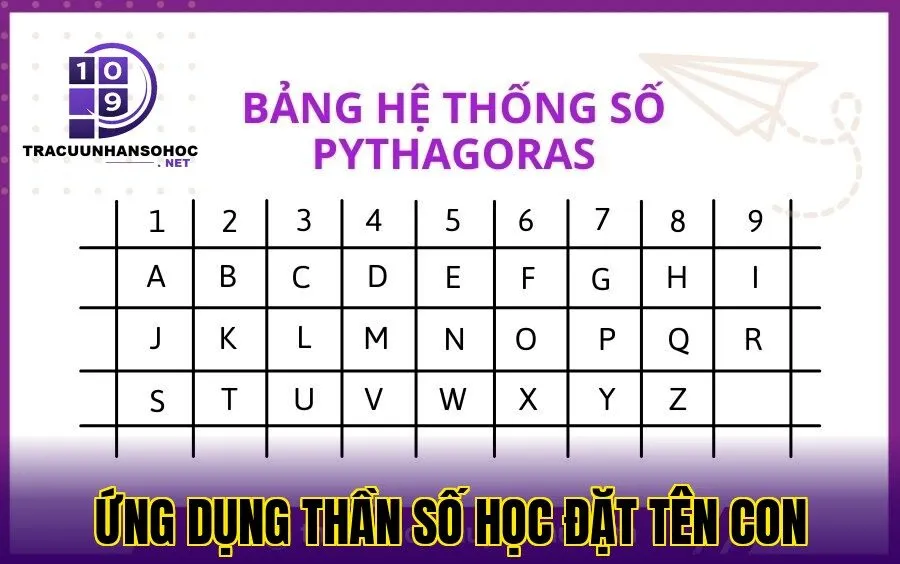 ứng dụng thần số học đặt tên con