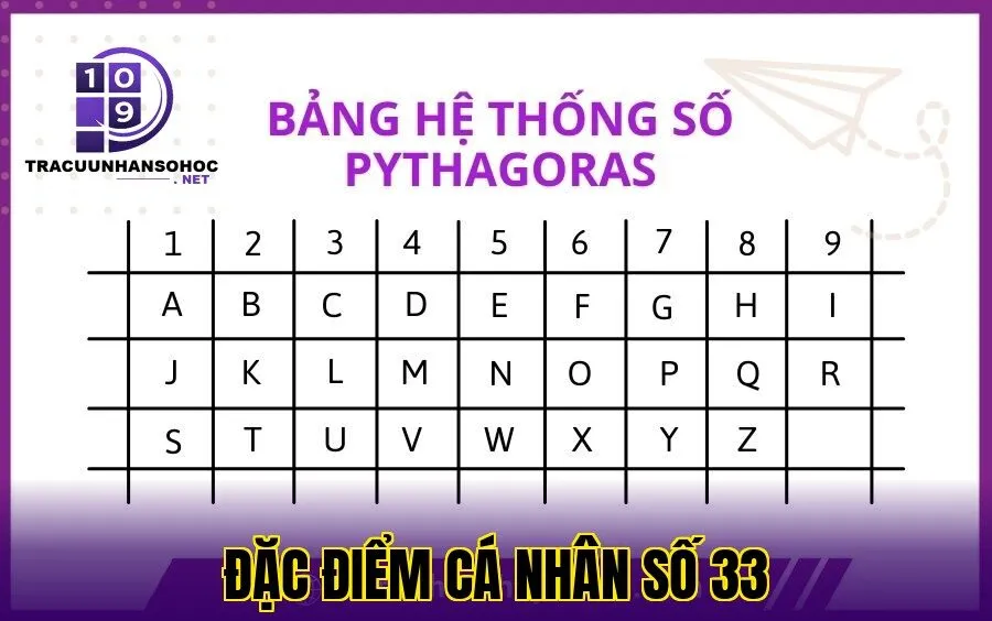 đặc điểm cá nhân số 33