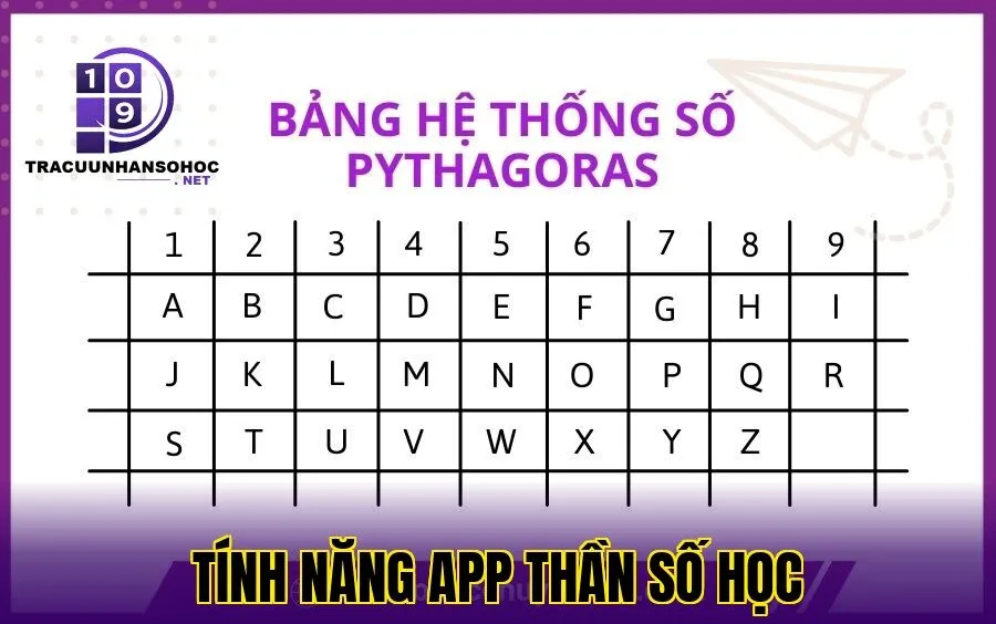 tính năng app thần số học