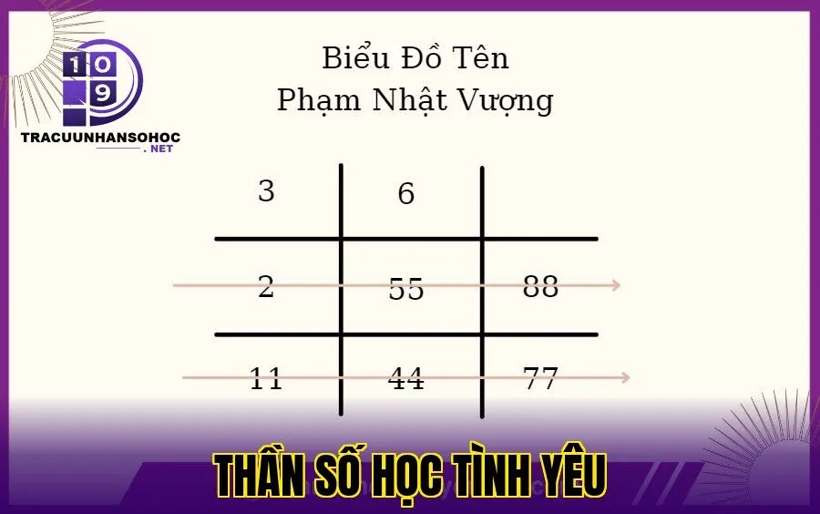 thần số học tình yêu