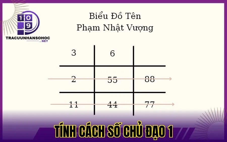 tính cách số chủ đạo 1