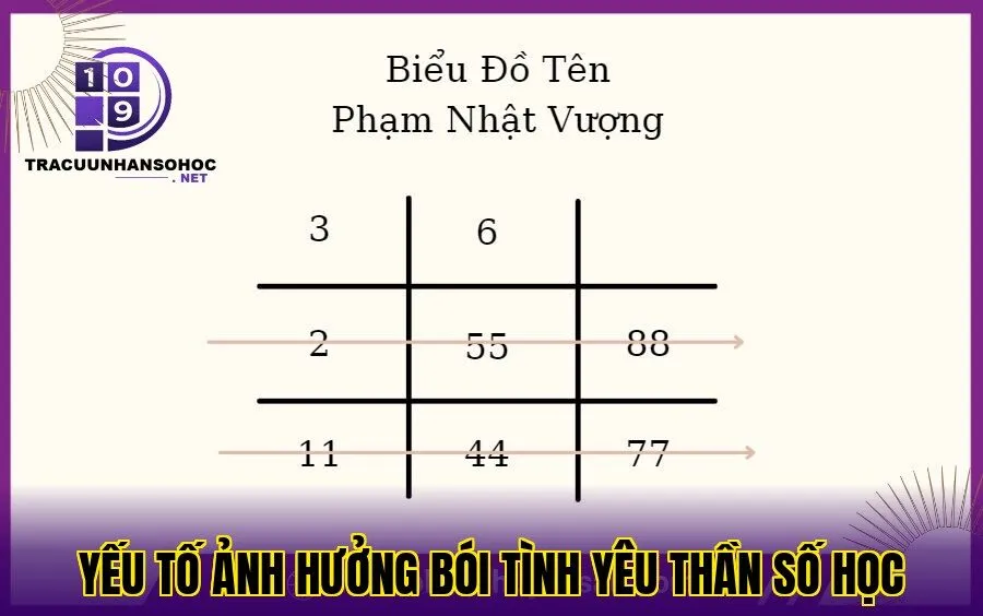 yếu tố ảnh hưởng bói tình yêu thần số học