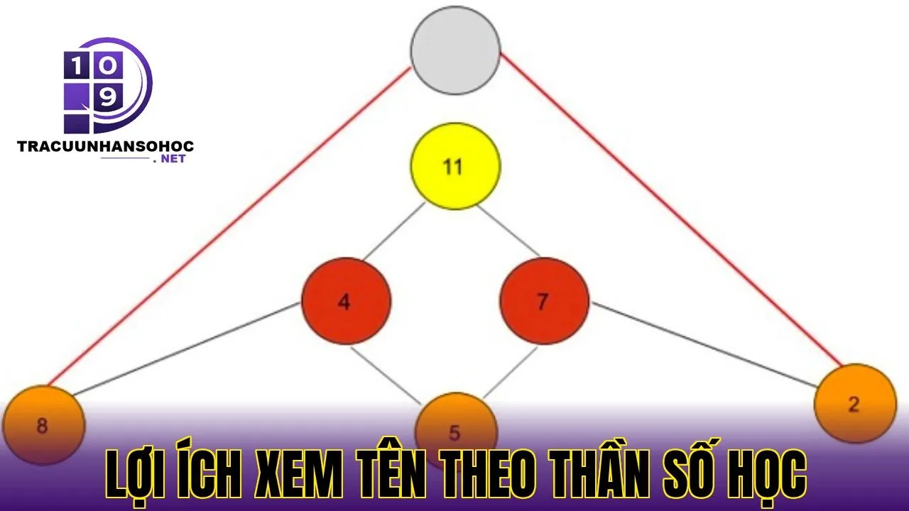 lợi ích xem tên theo thần số học