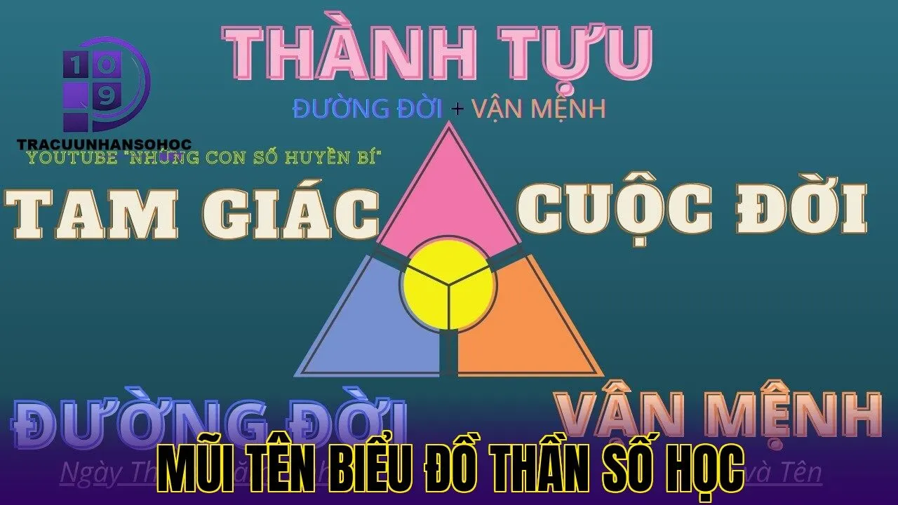 mũi tên biểu đồ thần số học