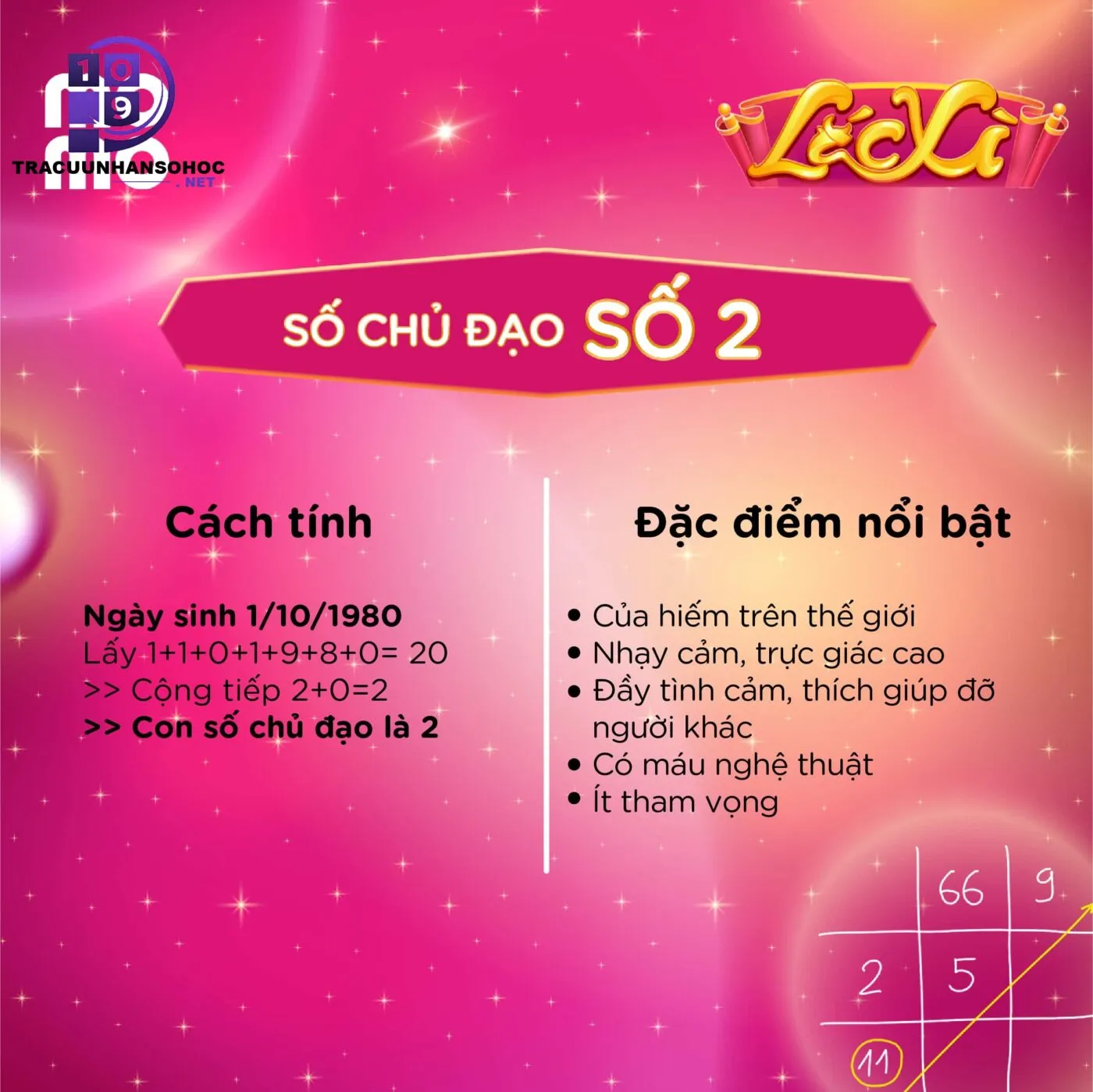 Thần Số Học Cặp Đôi Phân Tích Tình Duyên Chuẩn Xác