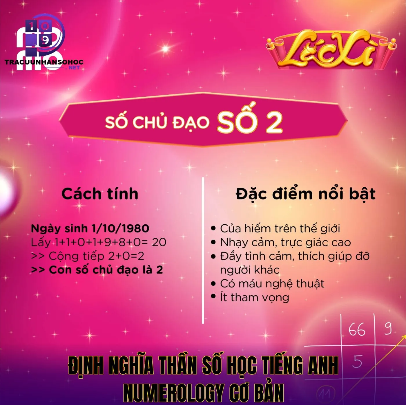 Định nghĩa thần số học tiếng Anh numerology cơ bản