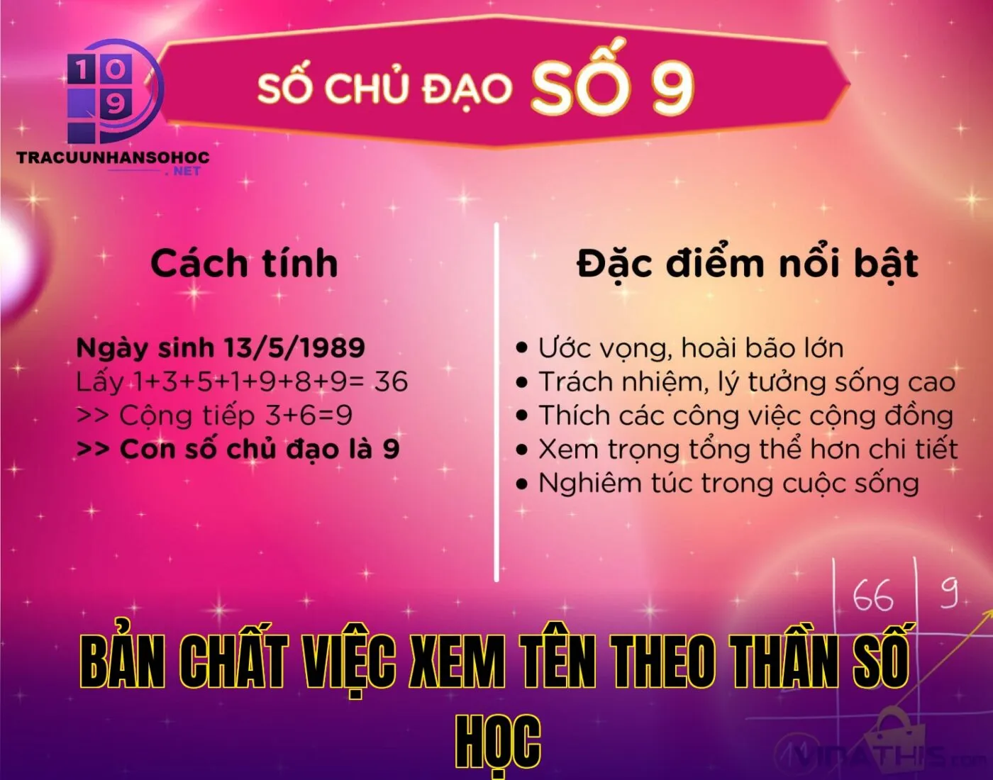 Bản chất việc xem tên theo thần số học