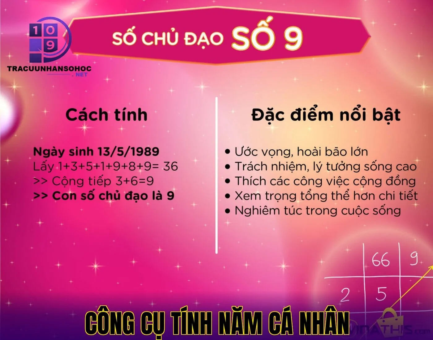 công cụ tính năm cá nhân