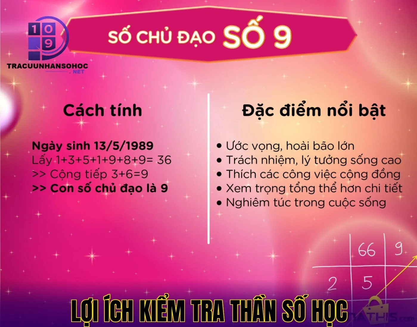 lợi ích kiểm tra thần số học