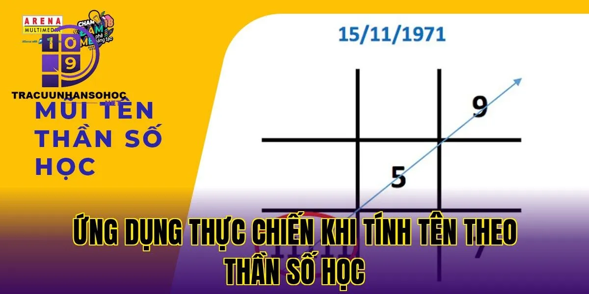 Ứng dụng thực chiến khi tính tên theo thần số học