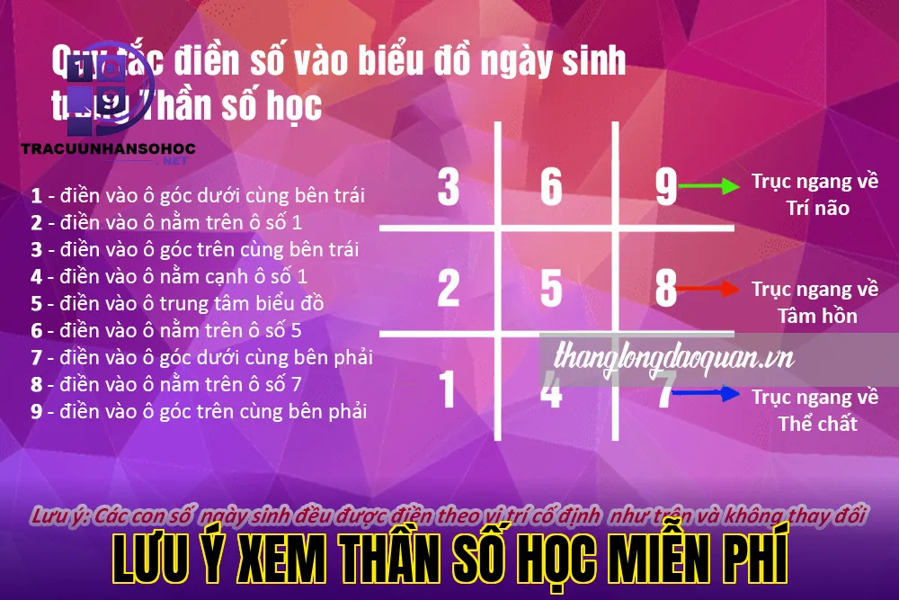 lưu ý xem thần số học miễn phí