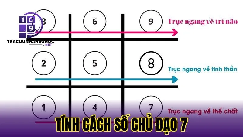 tính cách số chủ đạo 7