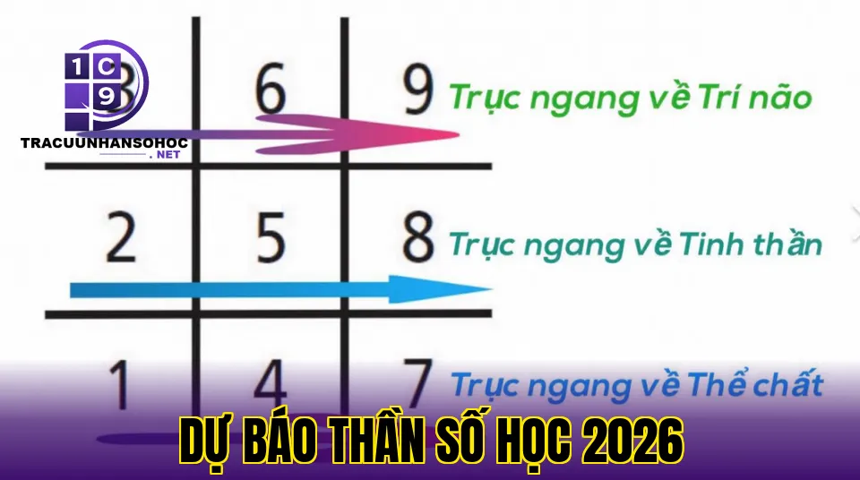 dự báo thần số học 2026