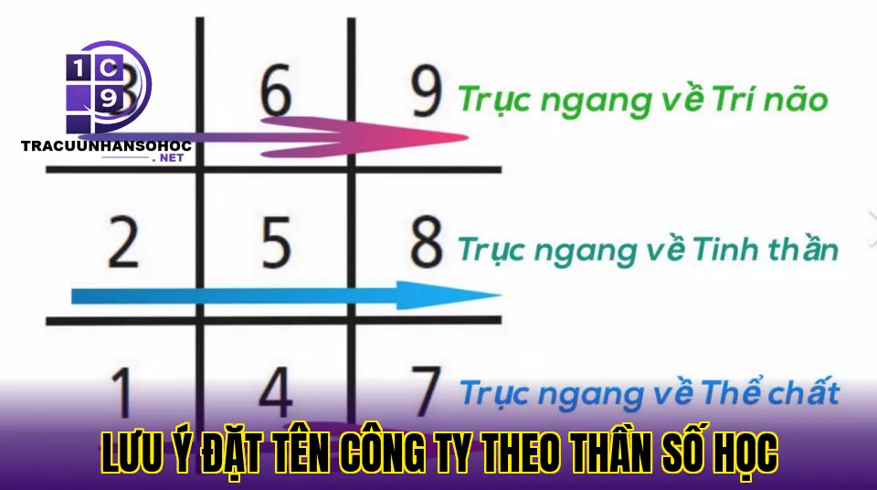 lưu ý đặt tên công ty theo thần số học
